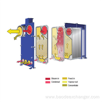 Bar Milk Beer Evaporator Gasket Plate Heat Exchanger